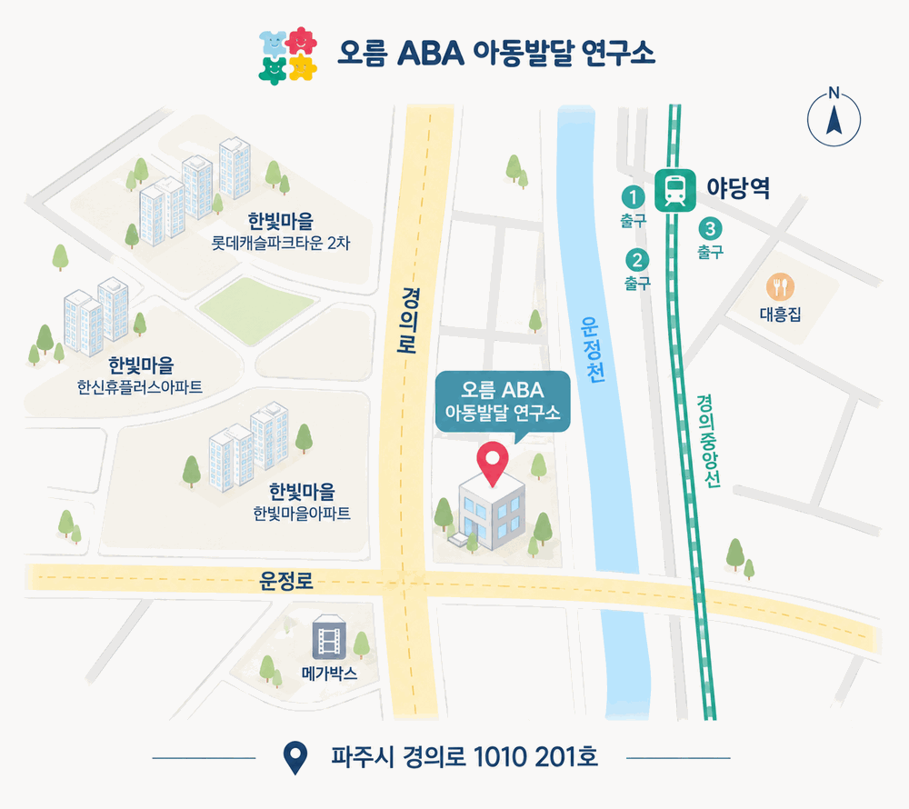 오름 ABA 아동발달 연구소 위치 약도: 경기 파주시 경의로 1010 201호, 경의중앙선 야당역 인근, 경의로와 운정로가 만나는 곳 근처, 한빛마을 아파트 건너편